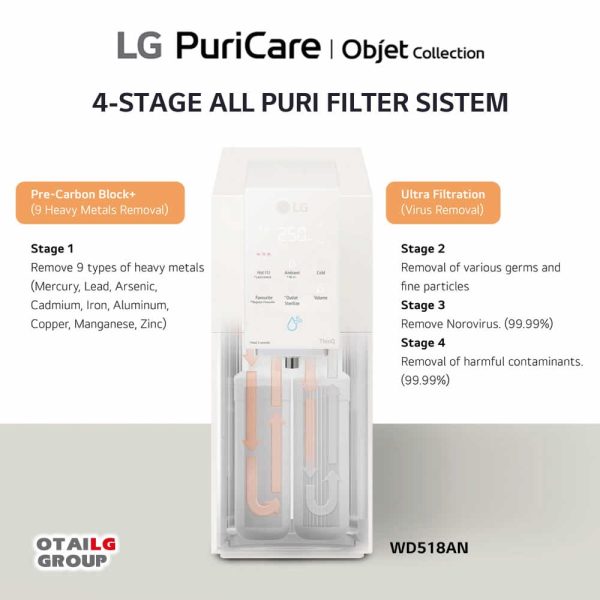 LG-PuriCare-Water-Purifier-WD518AN-7.jpg